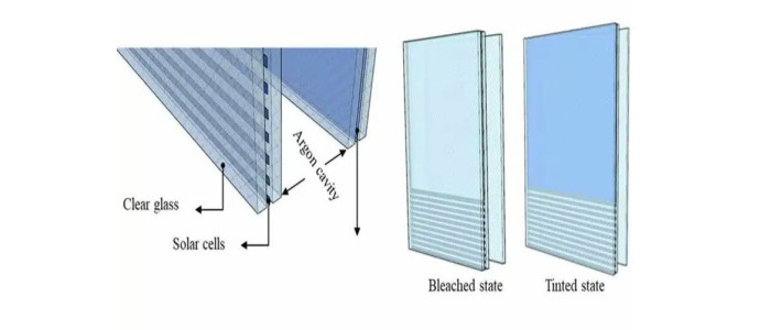 ▷ ▷ Fenêtre photovoltaïque en silicium